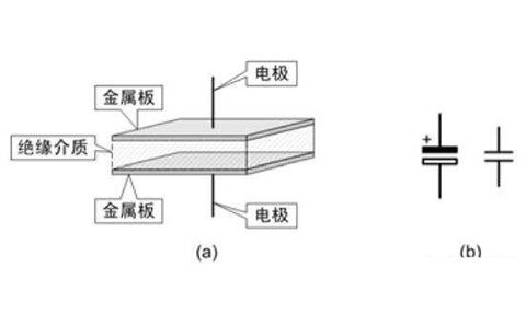 電容器是隔直流的，但為什么電池直流電卻可以為電容器充電呢？