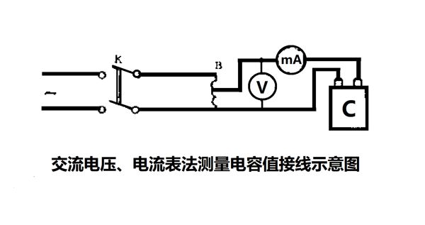 為什么要定期測量電力電容器的電容量？怎樣測量？